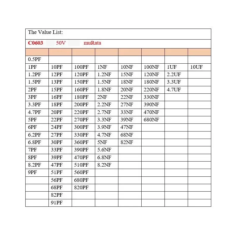 بوک خازن Book Capacitor - SMD - 0603 - 90KINDS - کویر الکترونیک