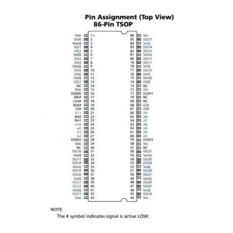 رم MT48LC8M32B2TG-7:F TSOP-86 SDRAM - new&original کویر الکترونیک رم MT48LC8M32B2TG-7:F TSOP-86 SDRAM - new&original کویر الکترونیک