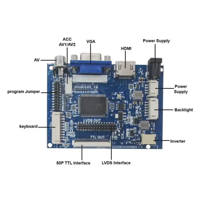 درایور برد تصویری با ورودی VGA+HDMI مخصوص برد رزبری -کویرالکترونیک