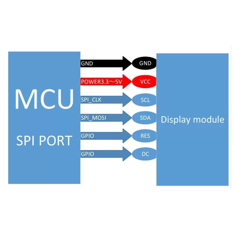 OLED 0.96 inch Yellow&Blue IIC SPI با درایور ssd1306- کویرالکترونیک