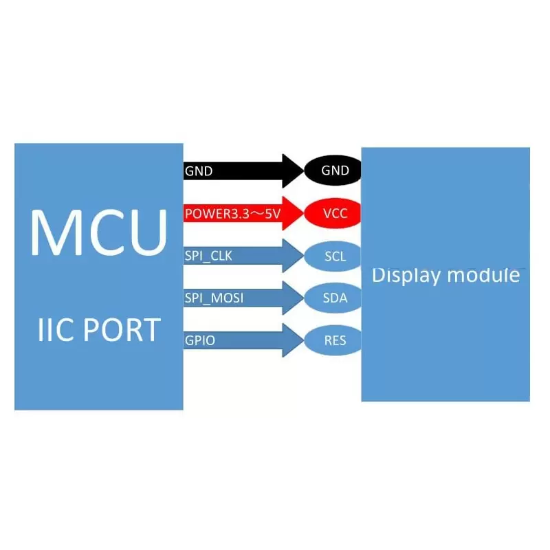 OLED 0.96 inch Yellow&Blue IIC SPI با درایور ssd1306- کویرالکترونیک