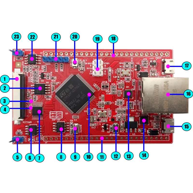 برد کاربردی  و حرفه ای  STM32F407VG-LAN-V3 کویرالکترونیک