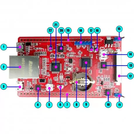برد کاربردی  و حرفه ای EWB-STM32F103C8-LAN-V1.0- کویرالکترونیک برد کاربردی  و حرفه ای EWB-STM32F103C8-LAN-V1.0- کویرالکترونیک