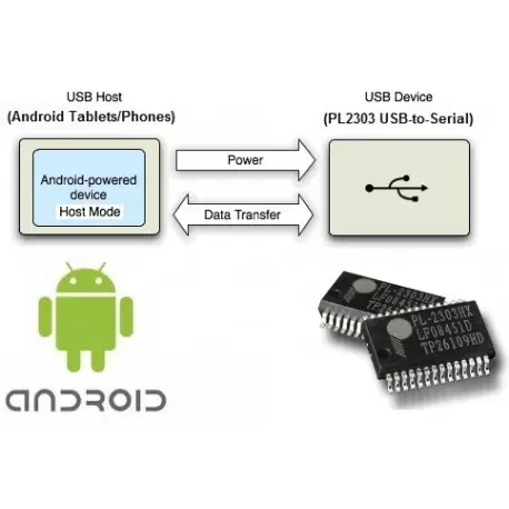 PL2303HXD مبدل usb به سریال (ویندوز8 و آندروید) کویر الکترونیک