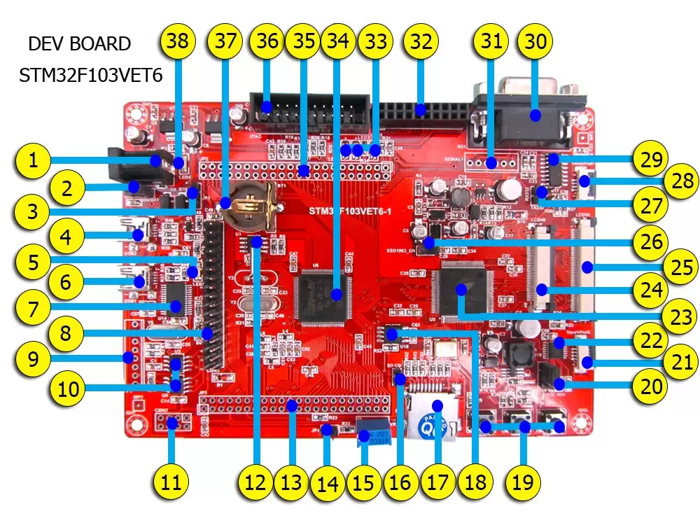 برد کاردبردی بامیکروکنترلرstm32f103vet6-;کویرالکترونیک