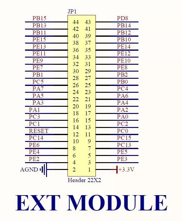 برد کاربردی stm-کویرالکترونیک