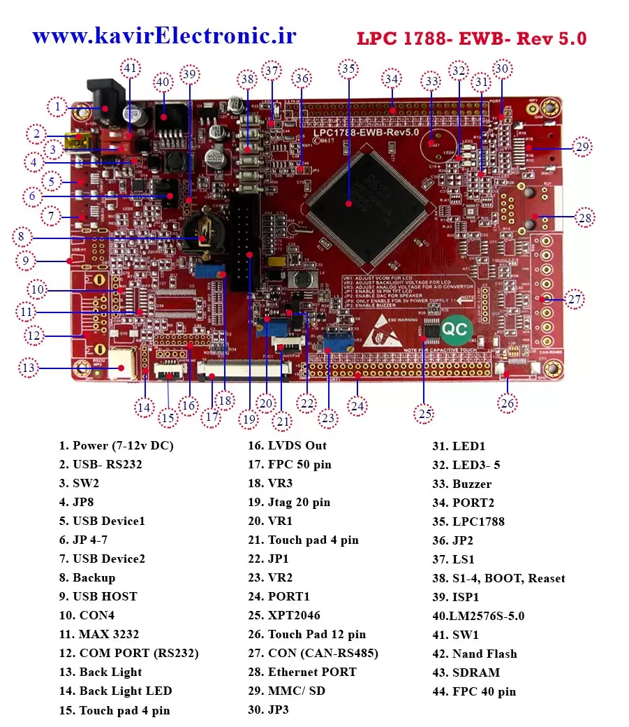 هدر برد کاربردی و حرفه ای LPC1788